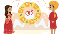 free Marriage Possibility Calculator